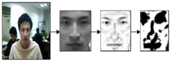 얼굴 영역에서의 diffusion reflection 성분 검출