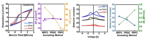 후속 결정화 열처리시 승온과 냉각 속도를 조절한 Al-doped HfO2의 P-E 및 C-V 특성