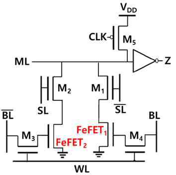 FeFET-based TCAM schematic