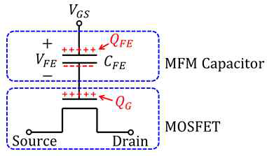FeFET compact model schematic