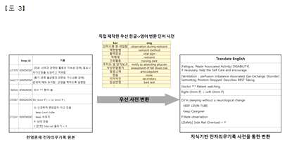 지식기반 딕셔너러 제작 요약도