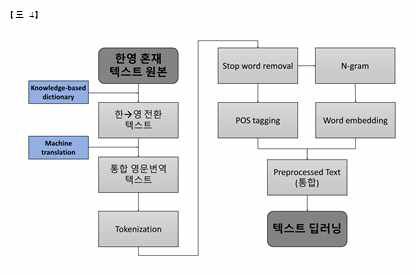 한영혼재 텍스터 전처리 요약도