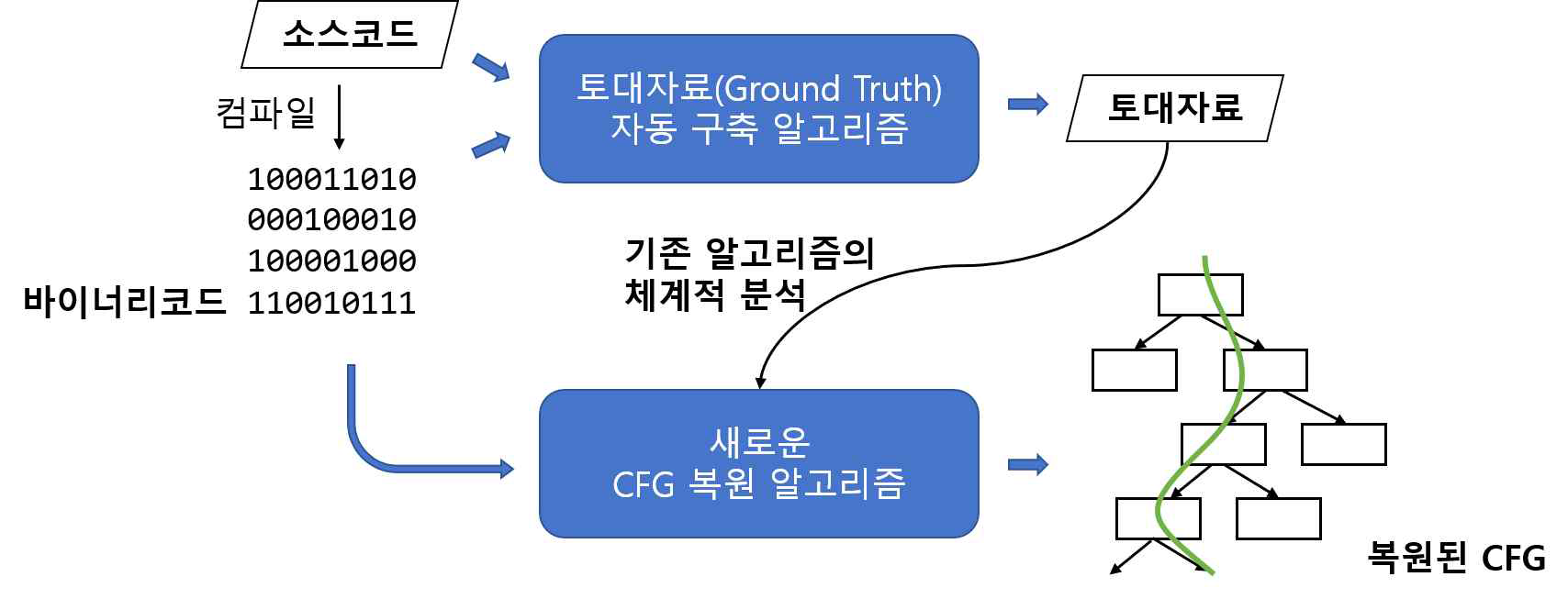 연구 개요