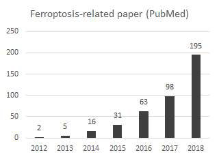 Ferroptosis 관련 논문 수