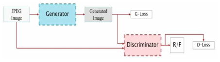 JPEG 영상을 위한 안티포렌식 시스템