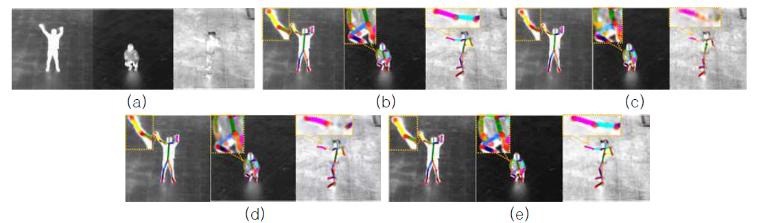 Skeleton joint를 검출한 결과예시영상. (a) 원본 영상; (b) ground-truth 영상; (c) 비교방법 1로 검출한 결과 영상; (d) 비교방법 2로 검출한 결과 영상; (e) 본 연구의 방법으로 검출한 결과 영상