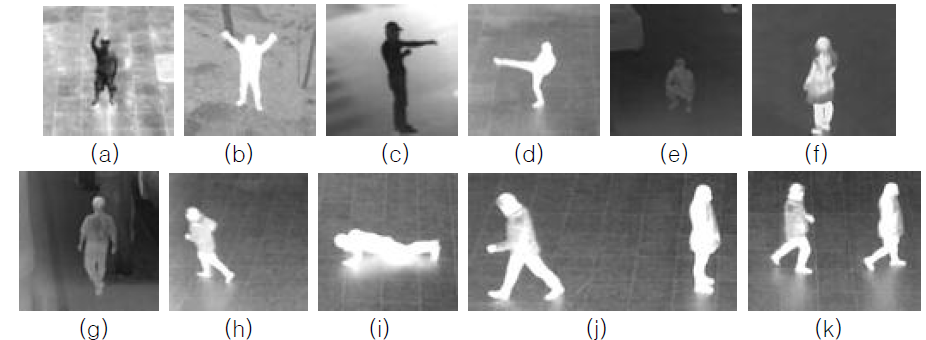 본 연구에서 사용한 행동 영상들의 예시. (a) one hand waving; (b) two hands waving; (c) punching; (d) kicking; (e) sitting; (f) standing; (g) walking; (h) running; (i) lying down; (j) leaving; (k) approaching