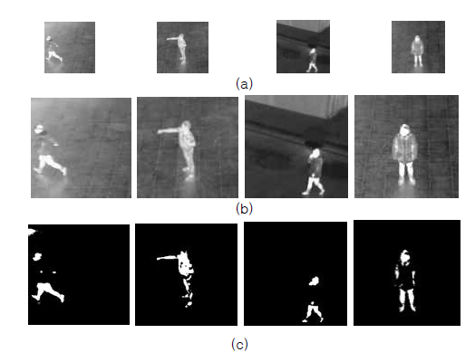 Thermal camera에서 취득된 (a)저해상도의 열영상, (b) bilinear interpolation으로 영상을 확대한 결과, (c) (b)영상을 기반으로 human action recognition을 위해 대상체를 검출한 영상