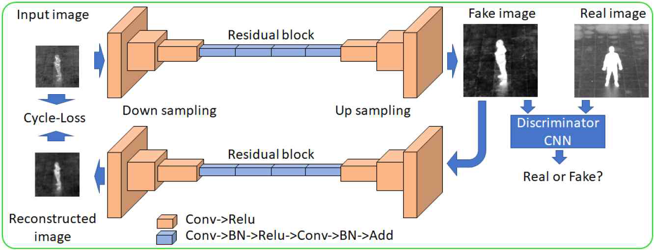 CycleGAN을 이용한 super-resolution reconstruction 방법