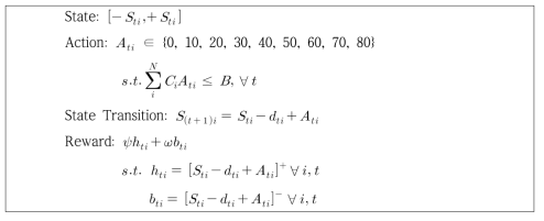 MDP formulation