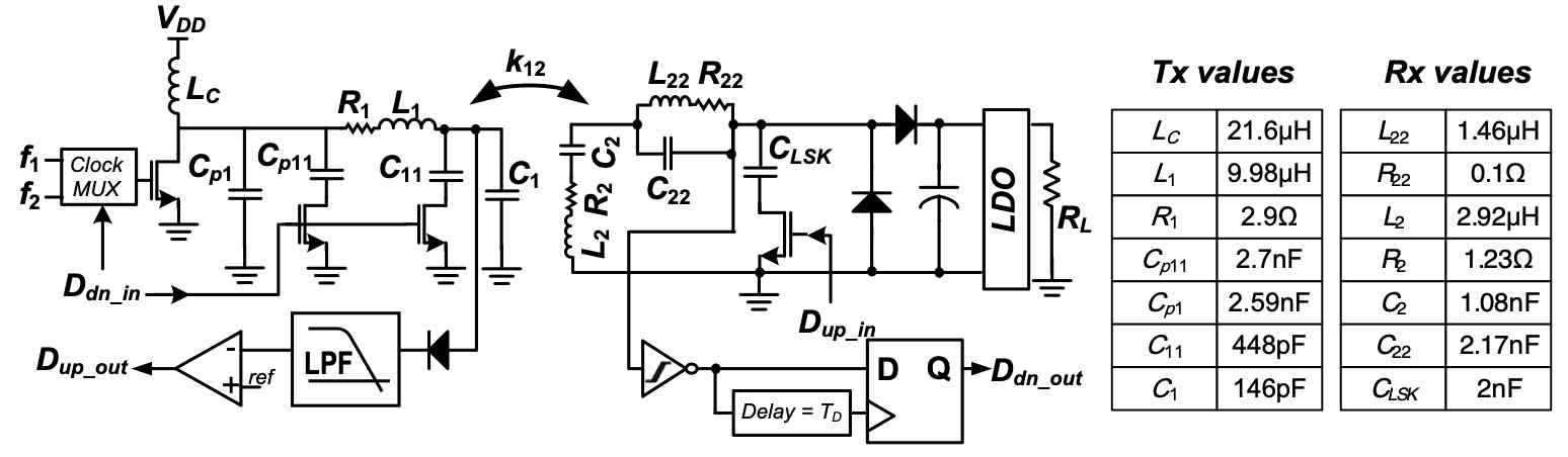 전력 및 정보 동시 전송 시스템의 schematic