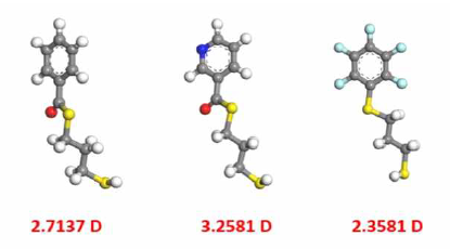 합성된 유기 리간드의 DFT결과