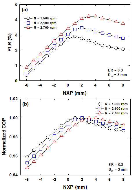 [보고서]Two-phase ejector를 적용한 열 공급용 친환경 다중열원 히트펌프 시스템 개발기술 연구