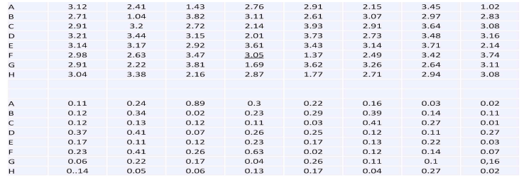 Testing the quality of monoclonal and polyclonal antibodies for ELISA using different cancer cell lysates. Top: cancer cell lysates. first antibody: monoclonal 1G5, second antibody: #08. Bottom: as top but negative background control analysis with control solutions