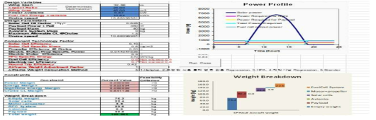 개발된 Solar Aircraft Design Framework