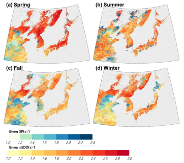 Seasonal sensitivity of vegetation drought probability