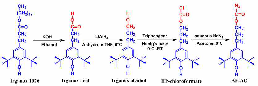 Azidoformate기로 기능화된 산화방지제 제조 개략도