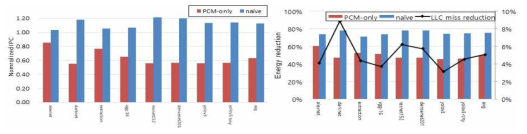 Prefetcher 적용에 따른 딥러닝 어플리케이션에서의 PRAM IPC/전력 소모 변화