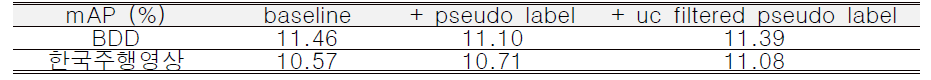 자가 학습 정확도 비교