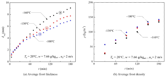 Effect of cold surface temperature