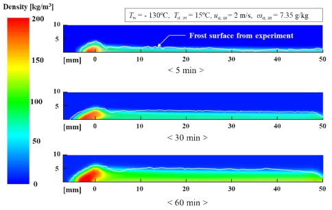 Visualization of frost growth behavior