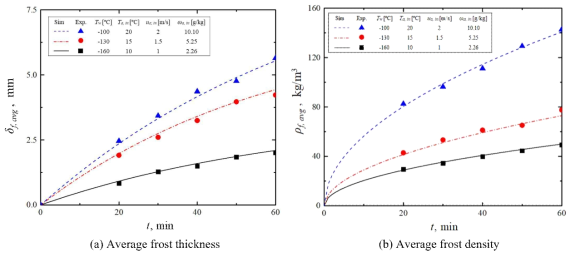 Model validation