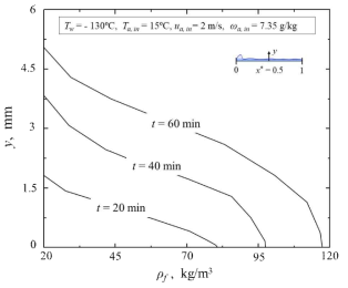 Frost density distribution