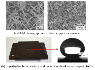 Surface treatment of a copper plate.