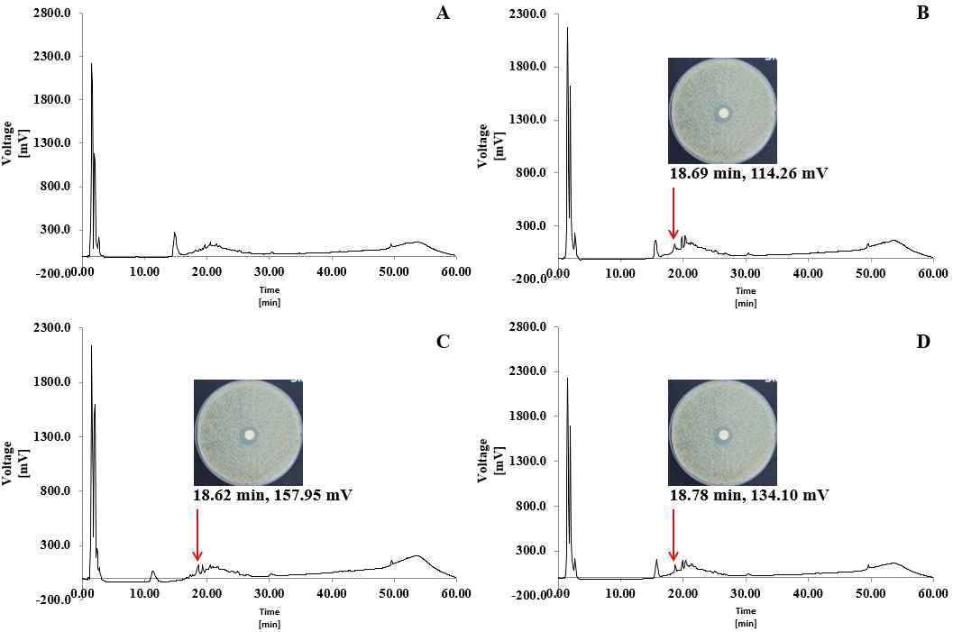 RP-HPLC chromatogram of bacteriocin. A; MRS, B; L005, C; L047, D; L102