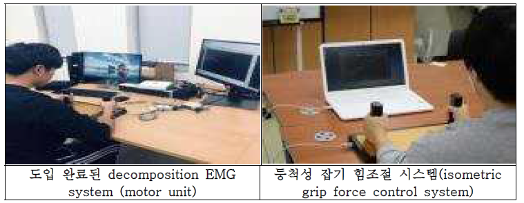 비침습적 근신경 제어 시스템(운동단위 분석 장비 및 등척성 잡기 힘조절 장비)