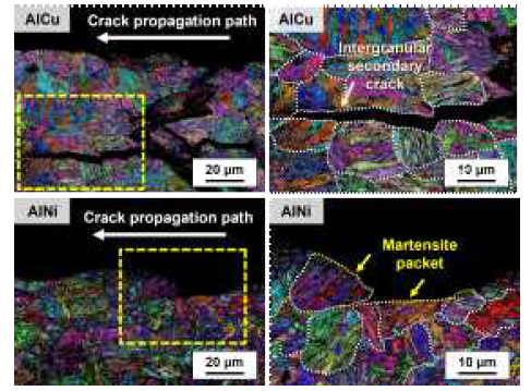Cu 및 Ni 첨가된 시편의 충격 시험 후 파단면 EBSD 분석 결과
