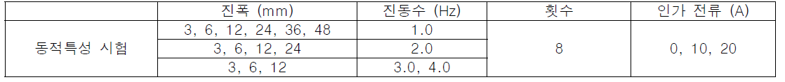 동적특성 시험을 위한 가진 조건