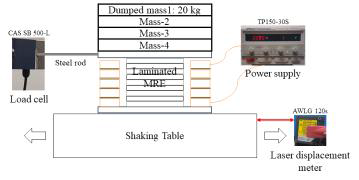 수직하중을 고려한 MRE 기반 면진장치의 동적특성 시험 schematic