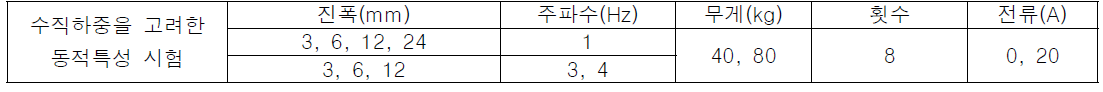 수직하중을 고려한 동적특성 시험의 실험 조건