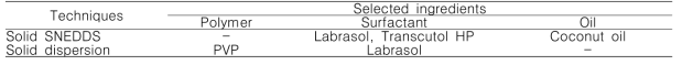 Selected techniques for enhanced solubility of sildenafil