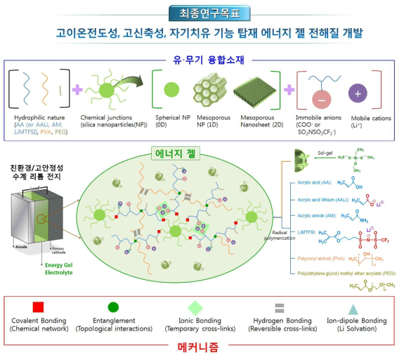 본 연구의 최종 목표