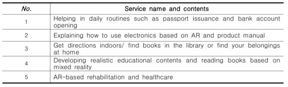 AR based Elderly Welfare Services