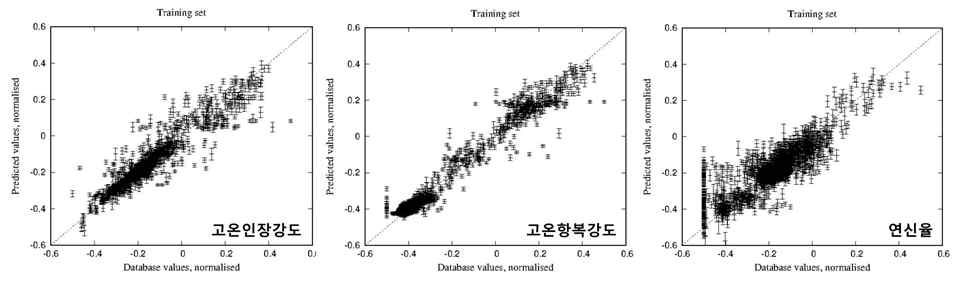 인공신경망 모델 신뢰도