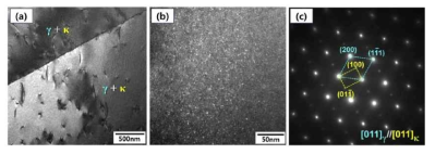 균질화 열처리 샘플 TEM 미세조직 분석: (a) Bright-field image, (b) 입내 κ-carbide에 대한 dark-field image and (c) SAD pattern 분석 결과