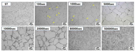 675℃에서 시효열처리 시간에 따른 미세조직 변화