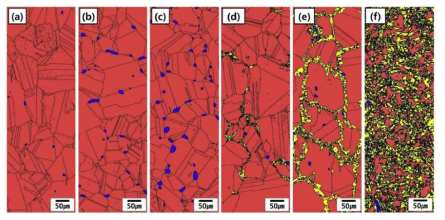 시효 열처리 샘플 EBSD phase map 분석결과: (a) 균질화 열처리 샘플, (b-f) 100, 1000, 10000, 20000, 100000sec 시효열처리 샘플. Red: FCC, Blue: BCC, Yellow: β-Mn