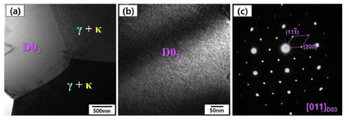 시효 열처리(1000sec) 샘플의 미세조직 TEM 분석 결과: (a) Bright-field image, (b) 입내 D03 phase에 대한 dark-field image and (c) SAD pattern 분석 결과