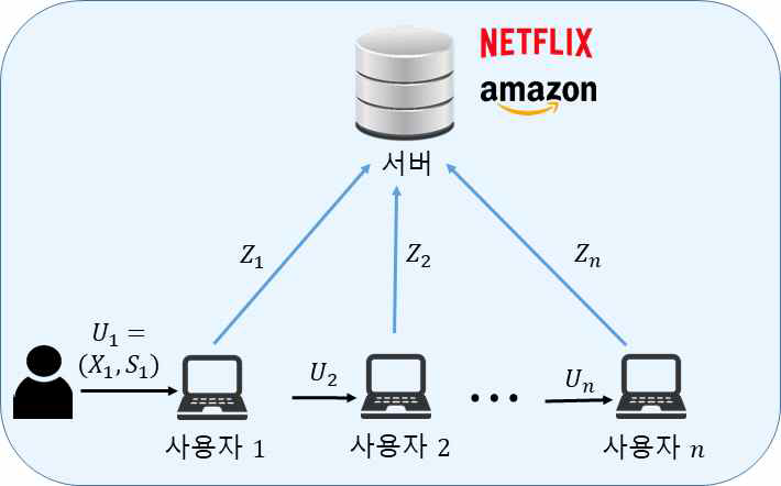 프라이버시 보호 데이터 수집 시스템