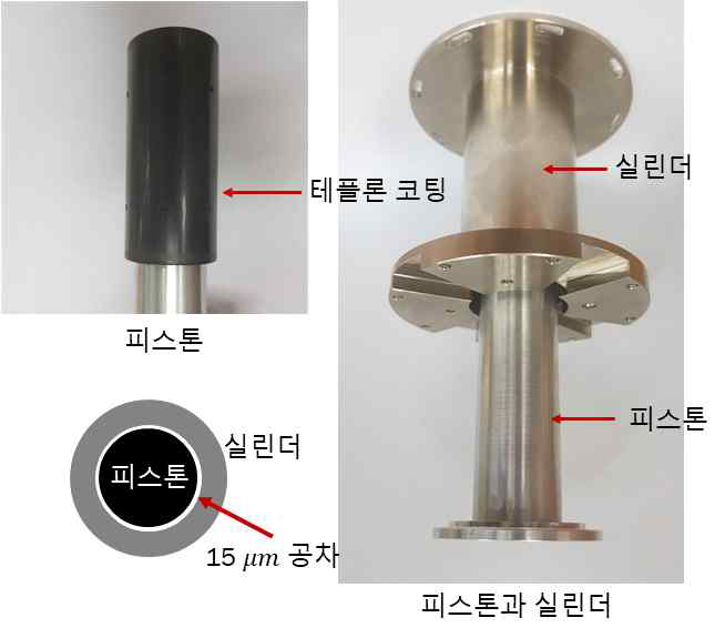 제작한 피스톤과 실린더 시제품