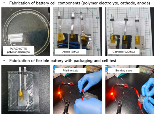 배터리 구성품(고체전해질, 음극, 양극)과 진공포장지 packaging을 통해 제작한 flexible battery의 배터리 성능 측정 결과