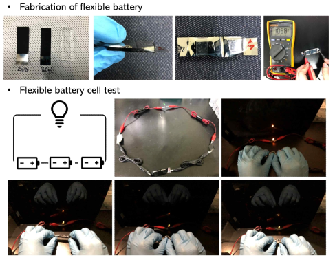 양극, 음극, 고체전해질을 통해 제작된 flexible battery 및 개방전압과 성능 측정