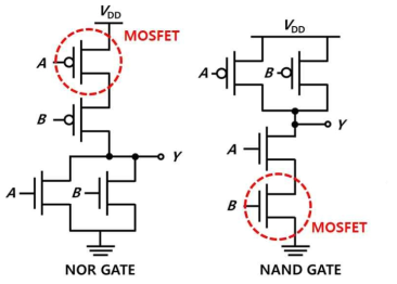 (a)NOR (b)NAND gate. MOSFET과 혼용하여 저항을 낮춘 회로