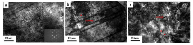 TEM microstructures of (NiCo)75Cr17Fe8(a),(NiCo)75Cr17Fe8C0.34(b) and (NiCo)75Cr17Fe8C0.83(c) deformed to 20% at room temperature