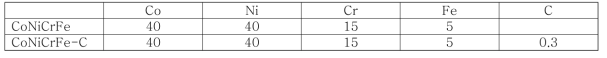 주조한 샘플의 화학적 조성(%)