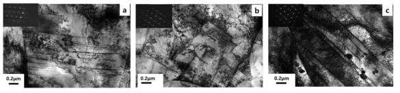 TEM microstructures of (NiCo)75Cr17Fe8(a), (NiCo)75Cr17Fe8C0.34(b) and (NiCo)75Cr17Fe8C0.83(c) deformed to 20% at cryogenic temperature